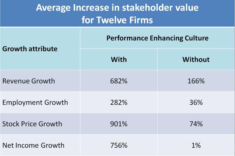 Average-Increase-in-Growth