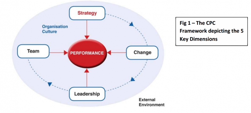 cpc-advantage