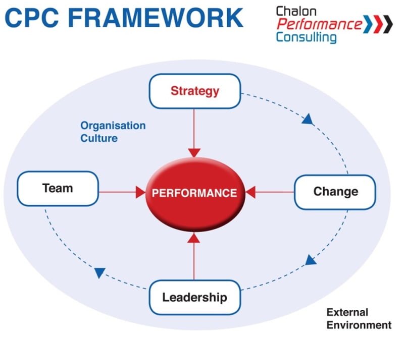 CPC framework-our capabilities