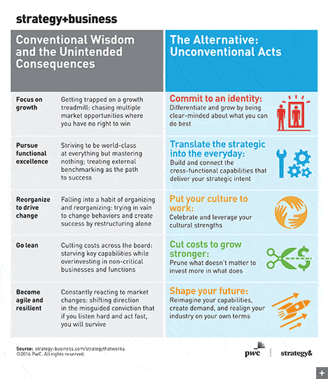 capability-driven strategy