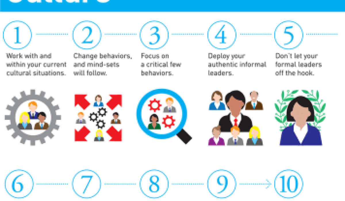 10-principles-for-mobilizing-your-organizational-c 10-principles-for-mobilizing-your-organizational-c