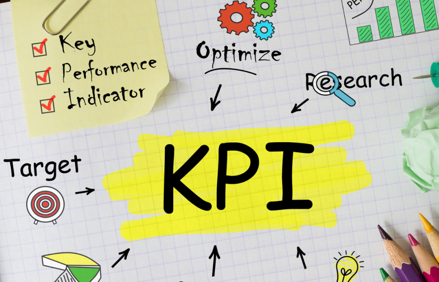 key performance indicators