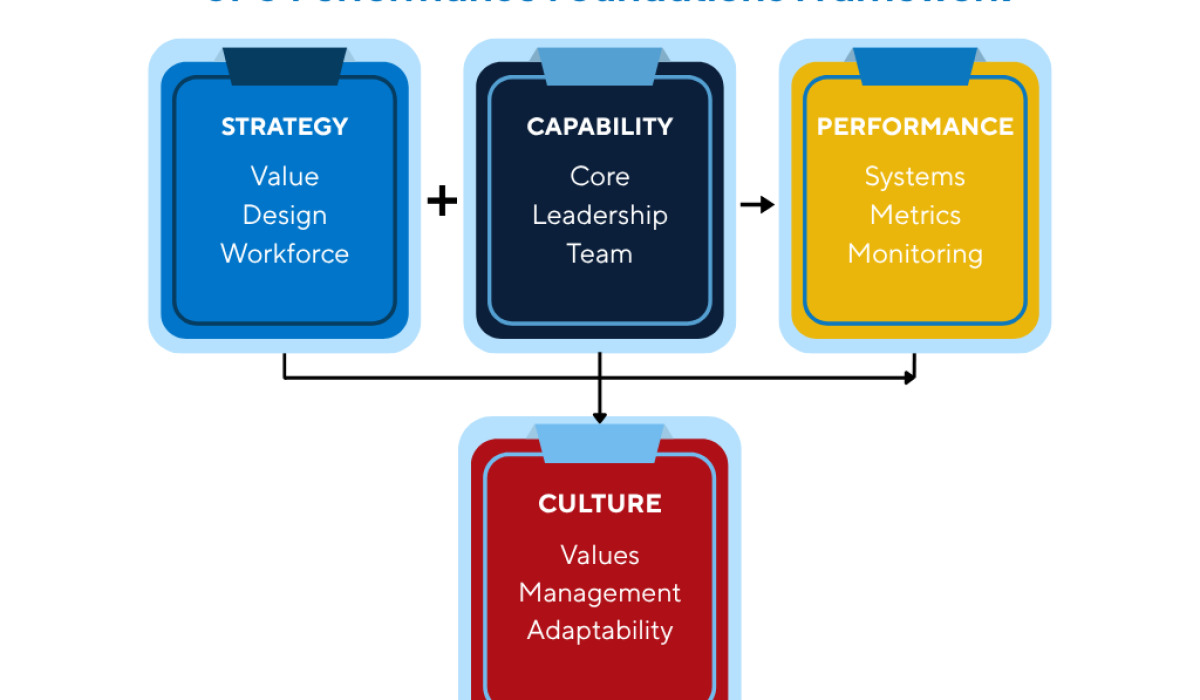 new cpc diagram (3) (1)