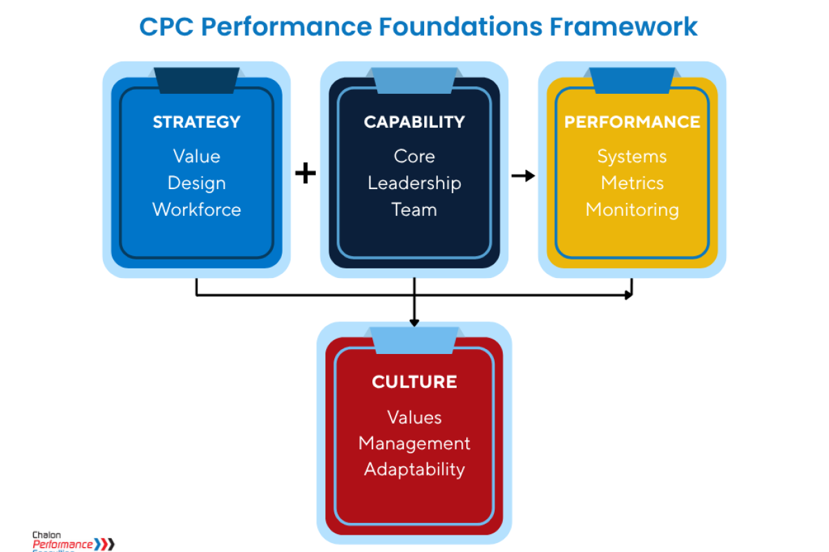 new cpc diagram (3) (1)