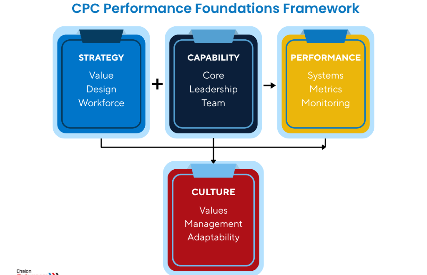 new cpc diagram (3) (1)