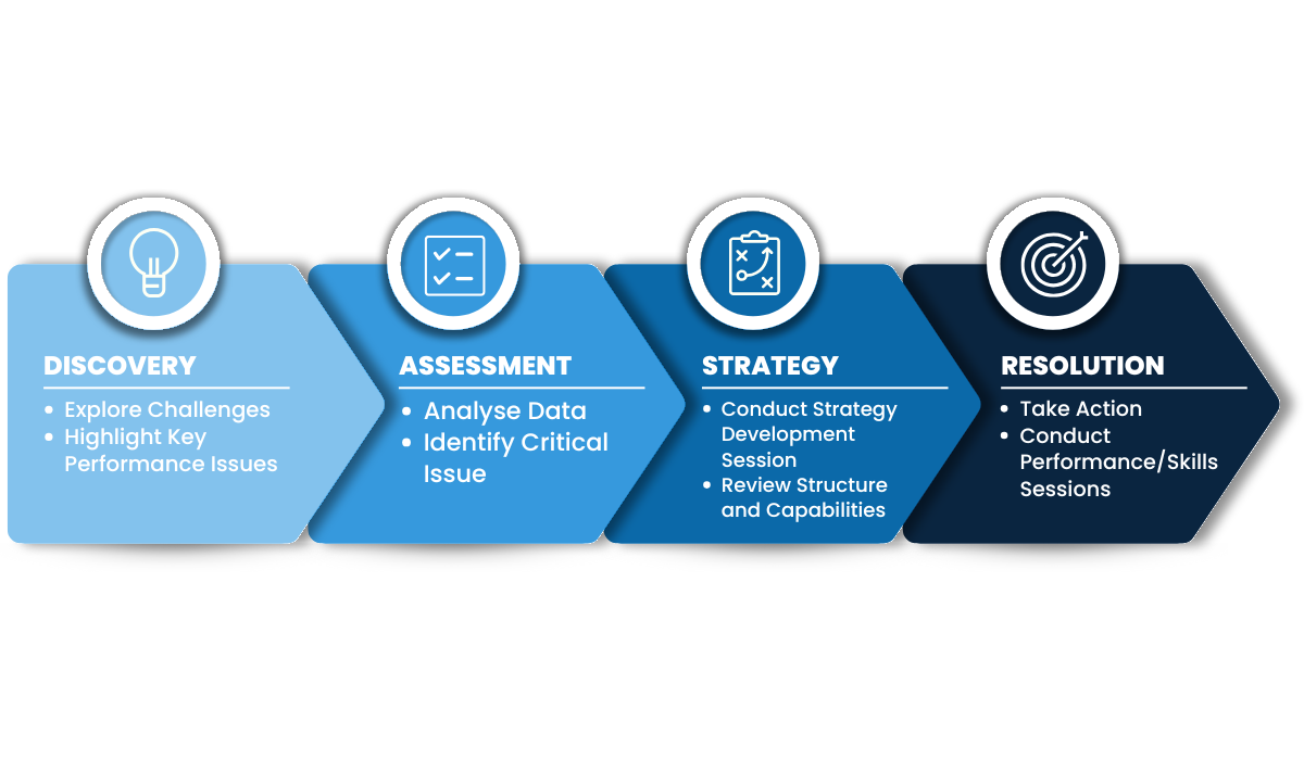 roadmap-LI roadmap-LI