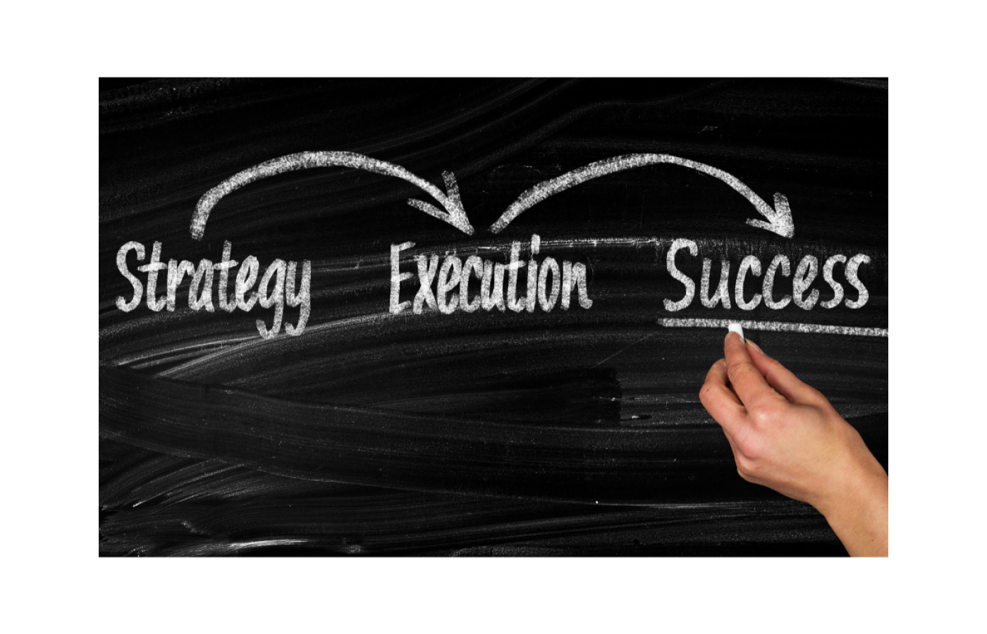 strategy - execution